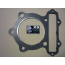 Zylinderkopfdichtung SR500, Zubehör